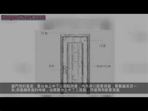 大門 寬度|【標準門尺寸】認識標準門尺寸：輕鬆掌握房門規格